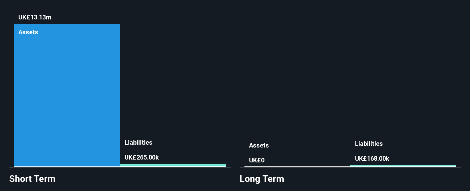 AIM:MAFL Financial Position Analysis as at Apr 2025