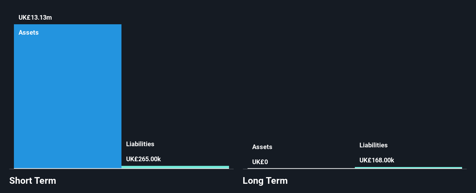 AIM:MAFL Financial Position Analysis as at Dec 2024