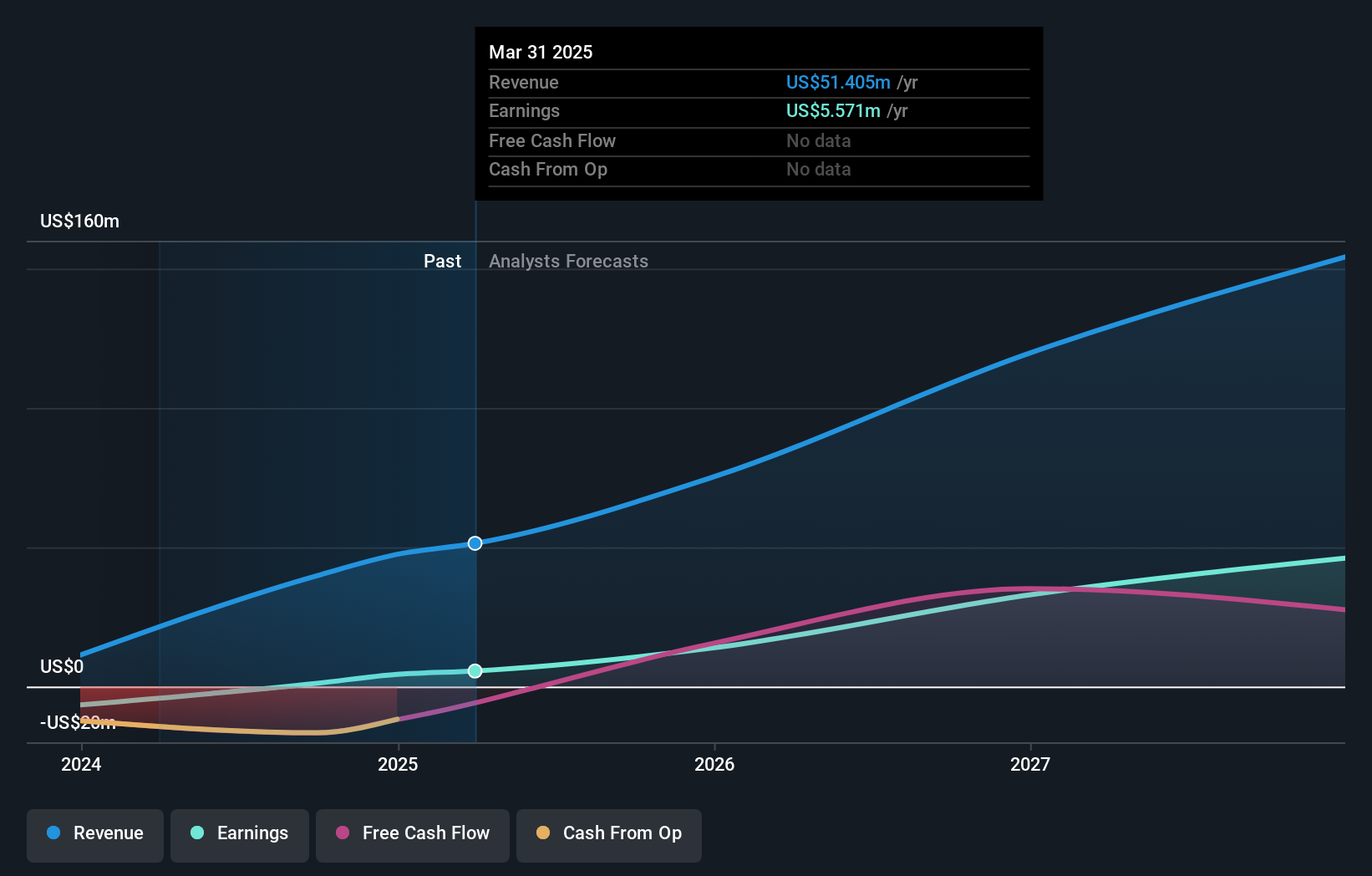 ANTA Earnings and Revenue Growth as at Jun 2025