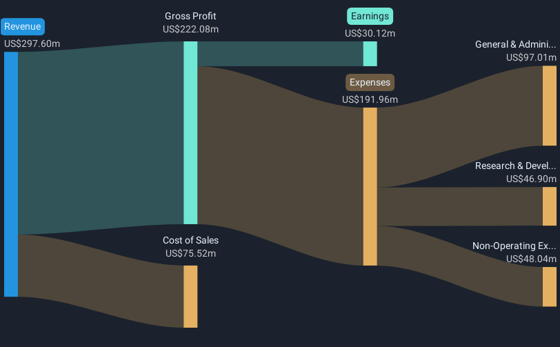 NasdaqGM:MNKD Revenue and Expenses Breakdown as at May 2025