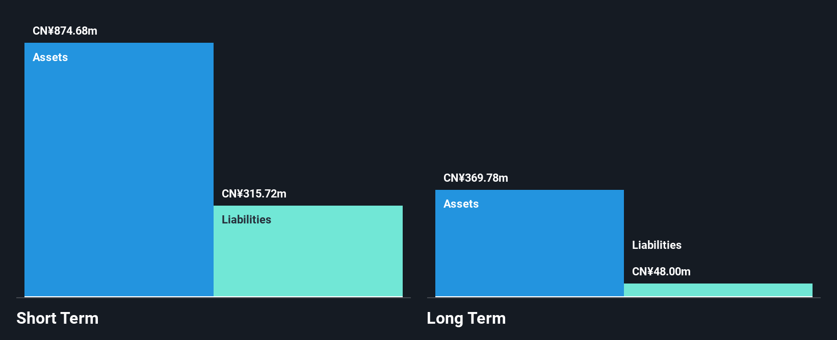 SZSE:002141 Financial Position Analysis as at Nov 2025