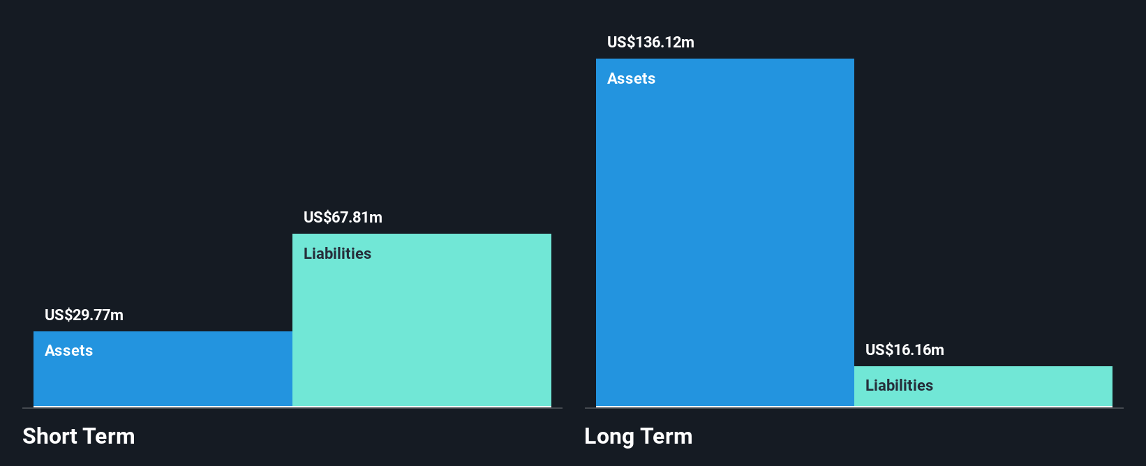 ASX:CAT Financial Position Analysis as at Nov 2024