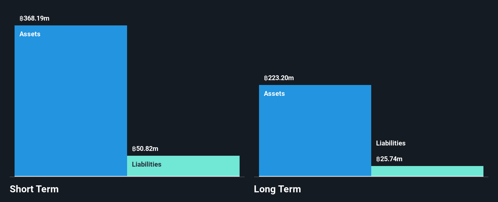 SET:CPR Financial Position Analysis as at Nov 2024