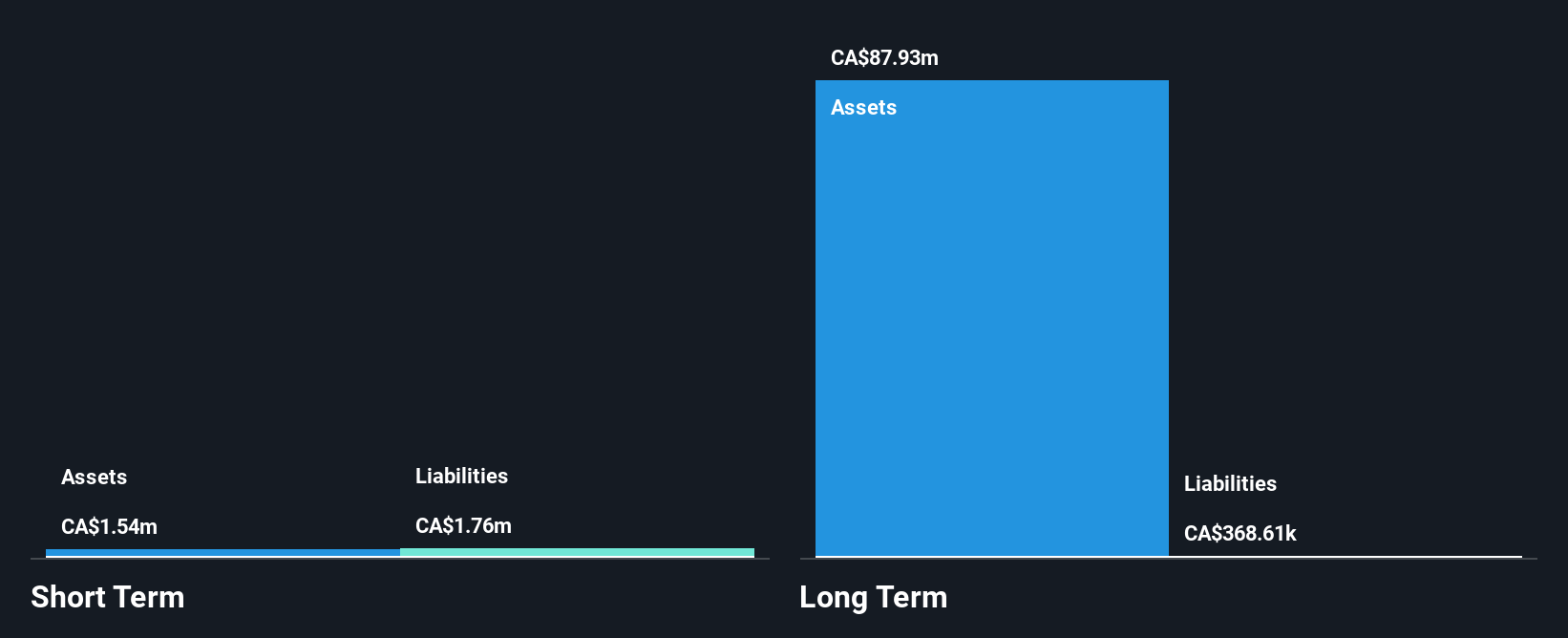 TSXV:OCO Financial Position Analysis as at Feb 2025