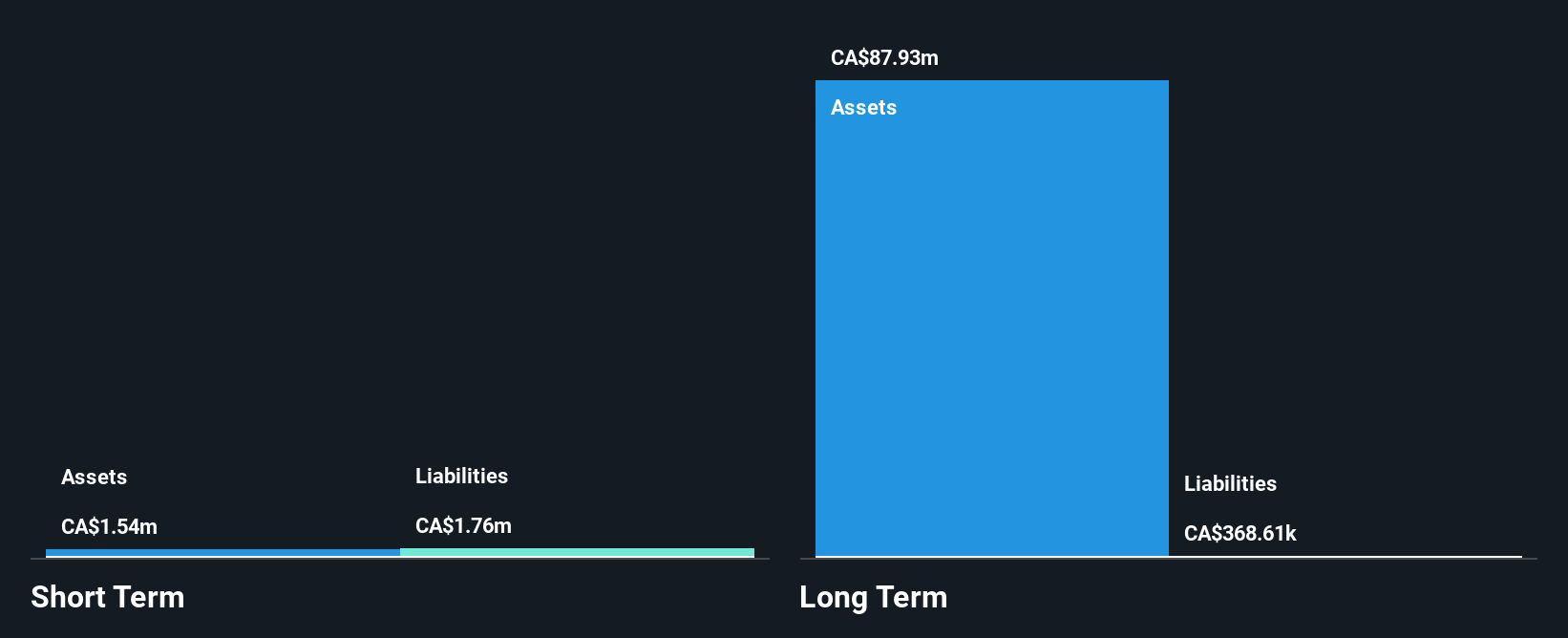 TSXV:OCO Financial Position Analysis as at Dec 2024