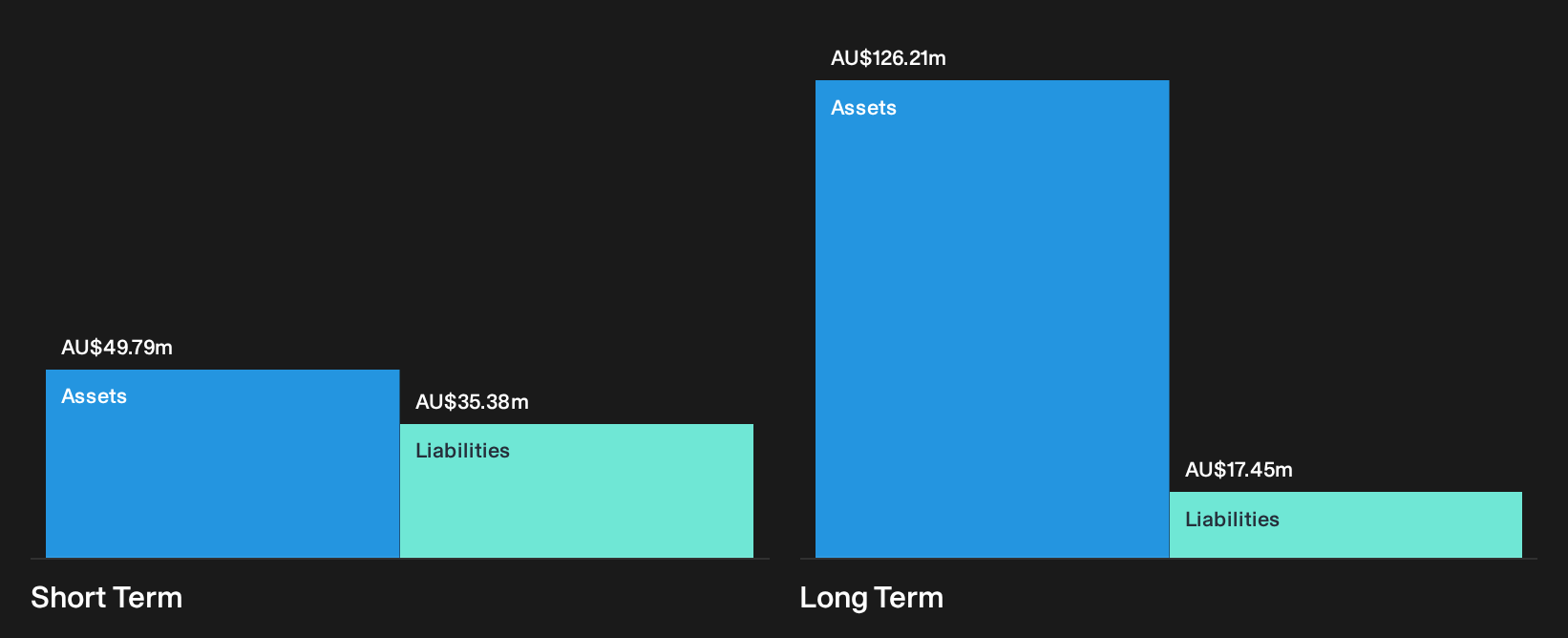 ASX:KAN Financial Position Analysis as at Oct 2026