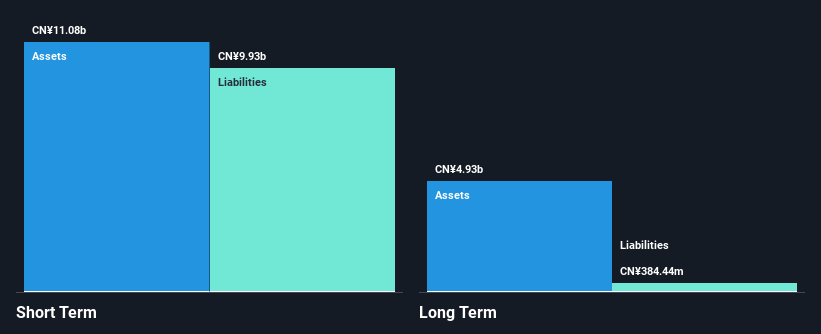 SZSE:002589 Financial Position Analysis as at May 2025