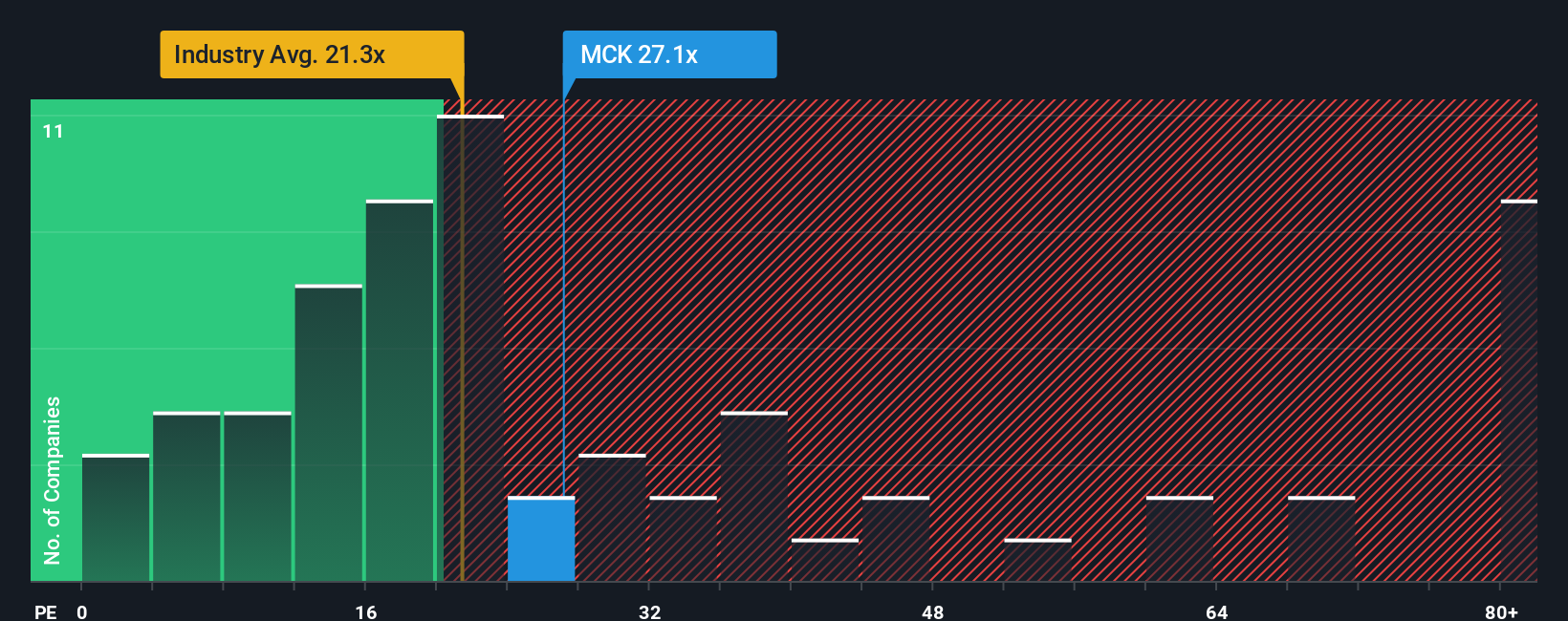 NYSE:MCK PE Ratio as at Aug 2025