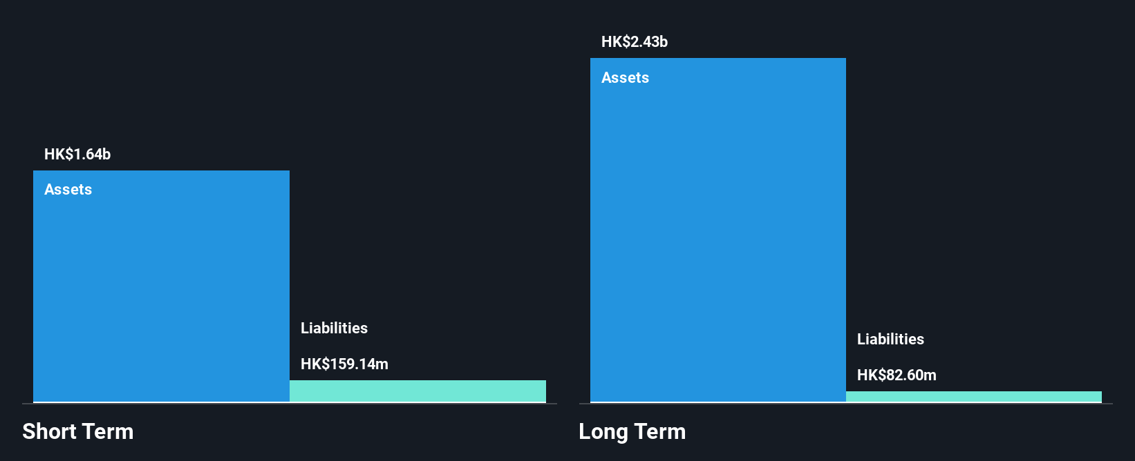 SEHK:806 Financial Position Analysis as at Sep 2025