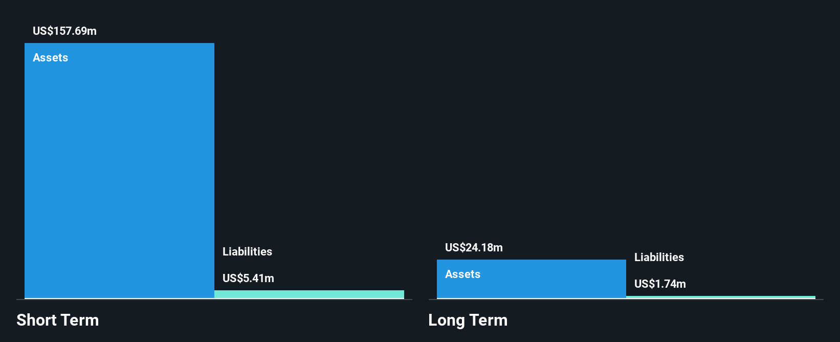 XBIT Financial Position Analysis as at Jul 2025