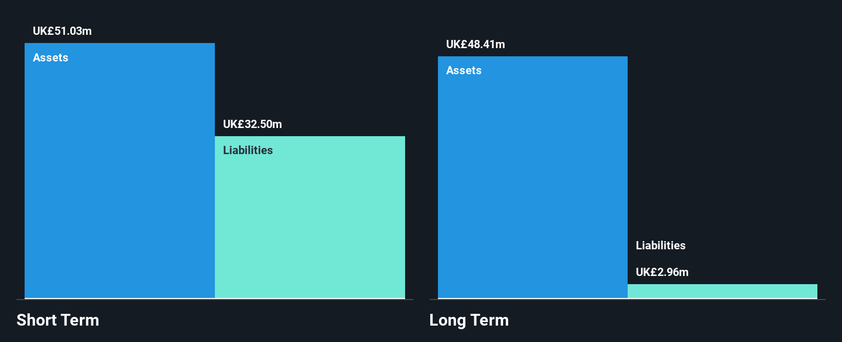 AIM:EQLS Financial Position Analysis as at Oct 2024