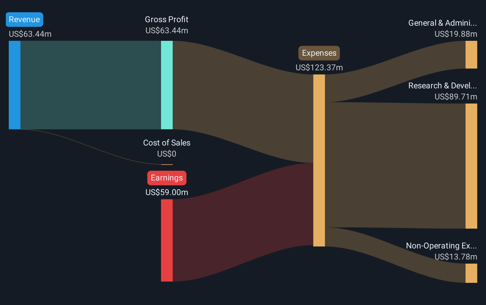 ENXTPA:ALCLS Revenue & Expenses Breakdown as at Apr 2025