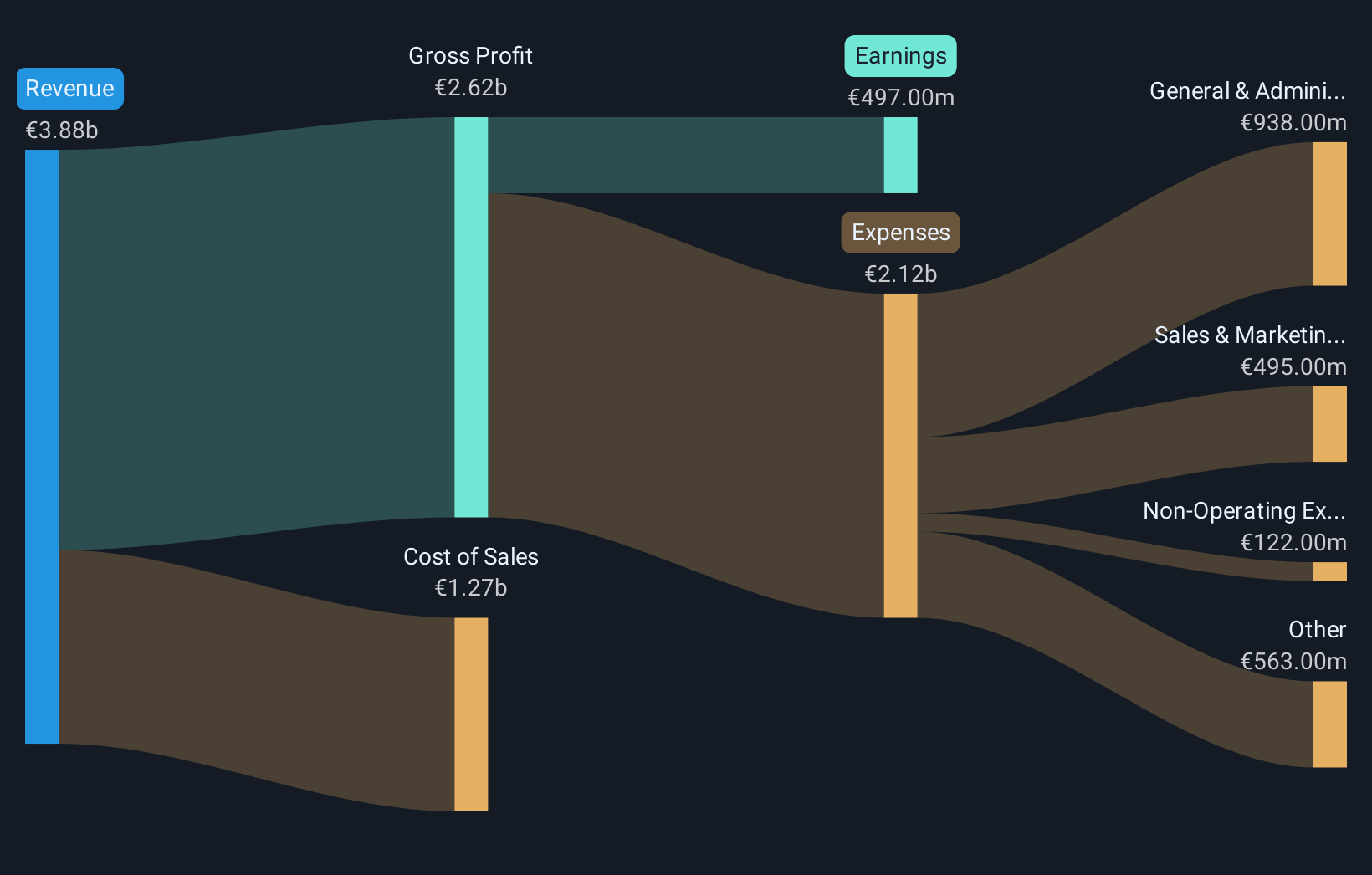 CPSE:ROCK B Revenue & Expenses Breakdown as at Nov 2025