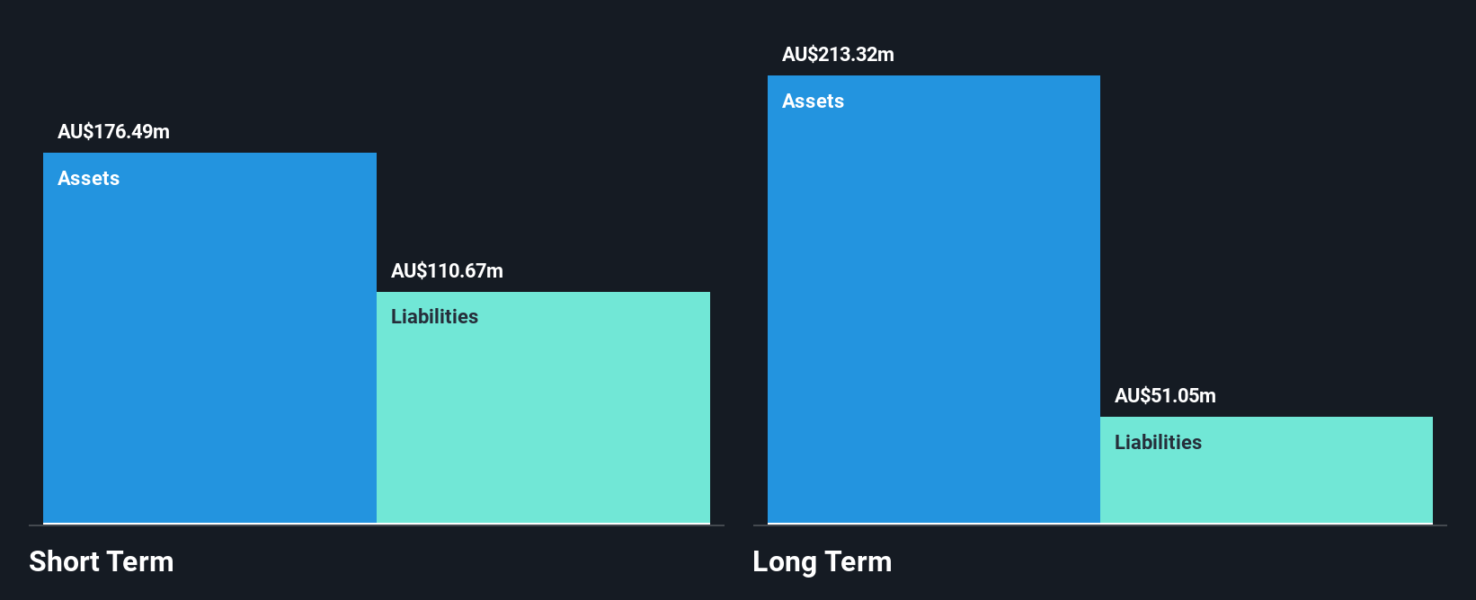 ASX:ATA Financial Position Analysis as at Nov 2025