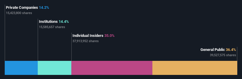 SZSE:301096 Ownership Breakdown as at Oct 2024