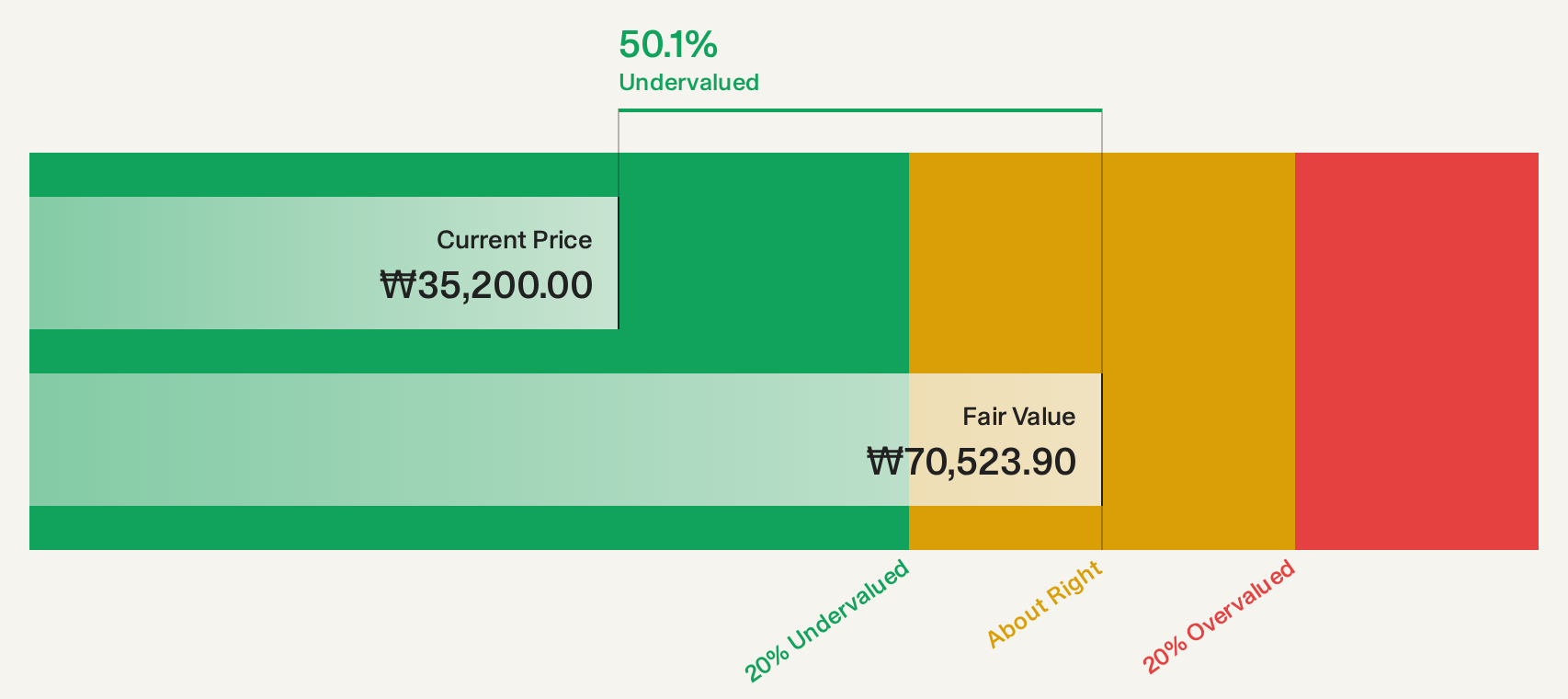 KOSE:A006040 Discounted Cash Flow as at Sep 2026