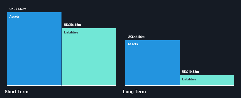 LSE:ULTP Financial Position Analysis as at May 2025