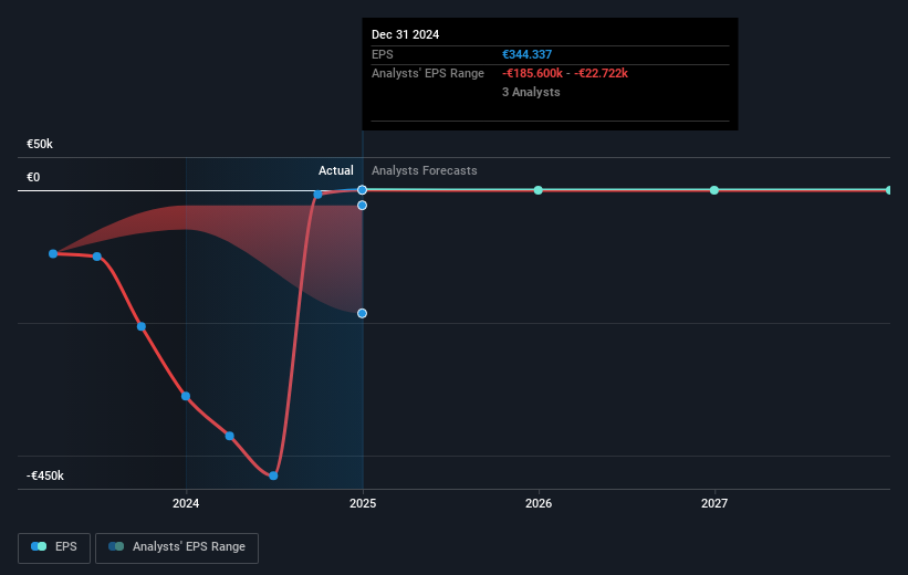 ENXTPA:ATO Earnings Per Share Growth as at May 2025