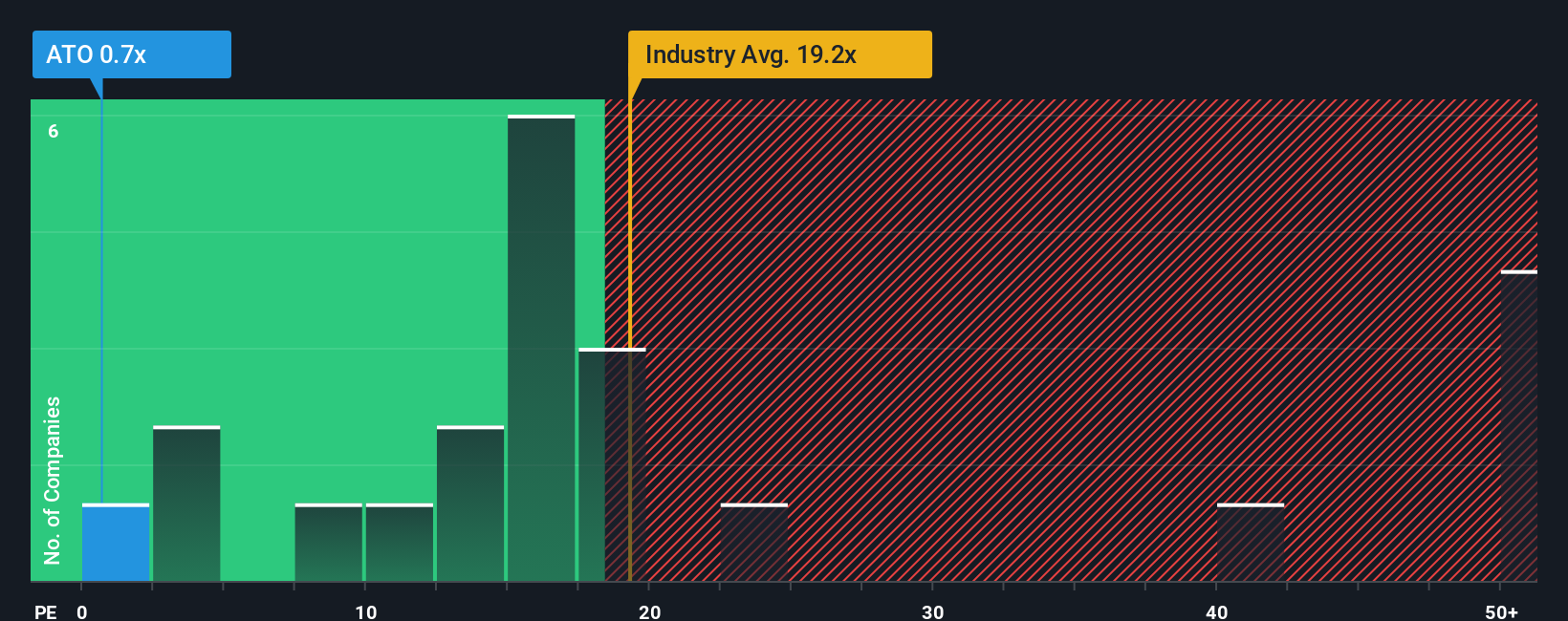 ENXTPA:ATO PE Ratio as at Oct 2025