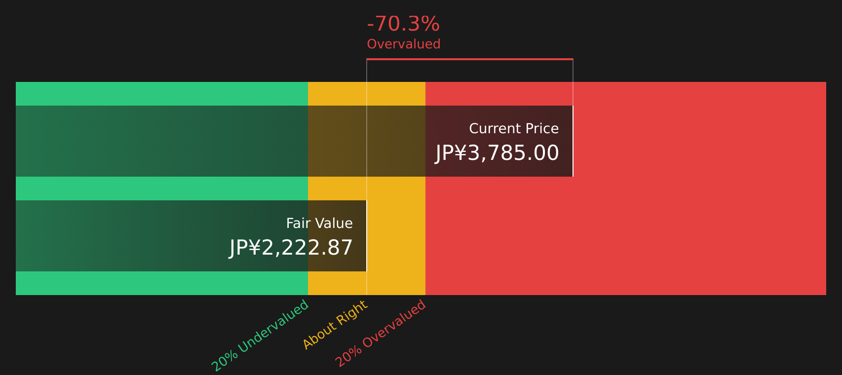 8919 Discounted Cash Flow as at Aug 2026