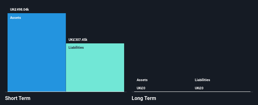 AIM:PXS Financial Position Analysis as at Feb 2025