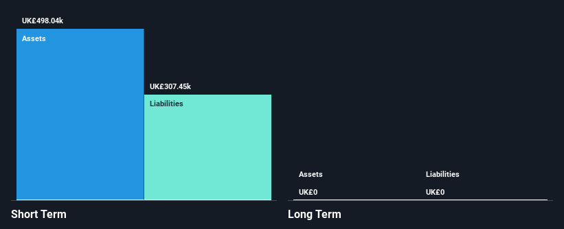 AIM:PXS Financial Position Analysis as at Nov 2024