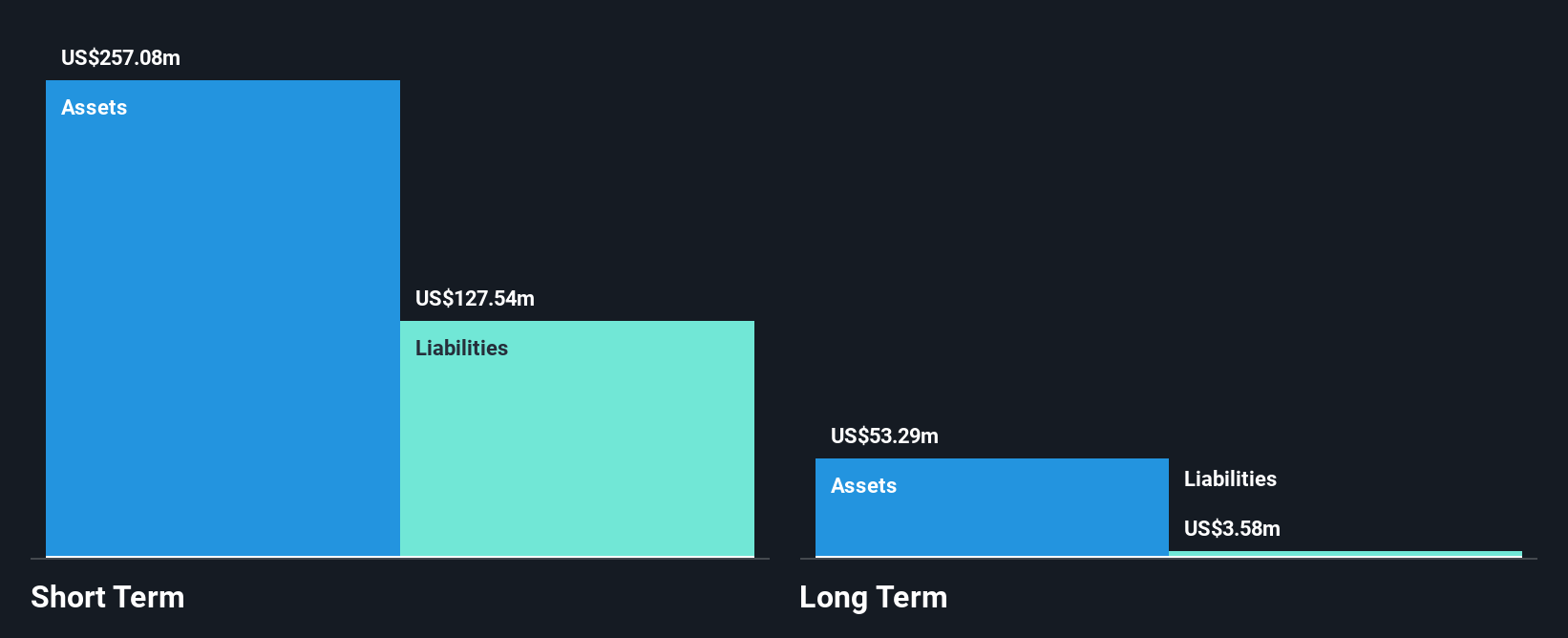 SEHK:206 Financial Position Analysis as at Dec 2024