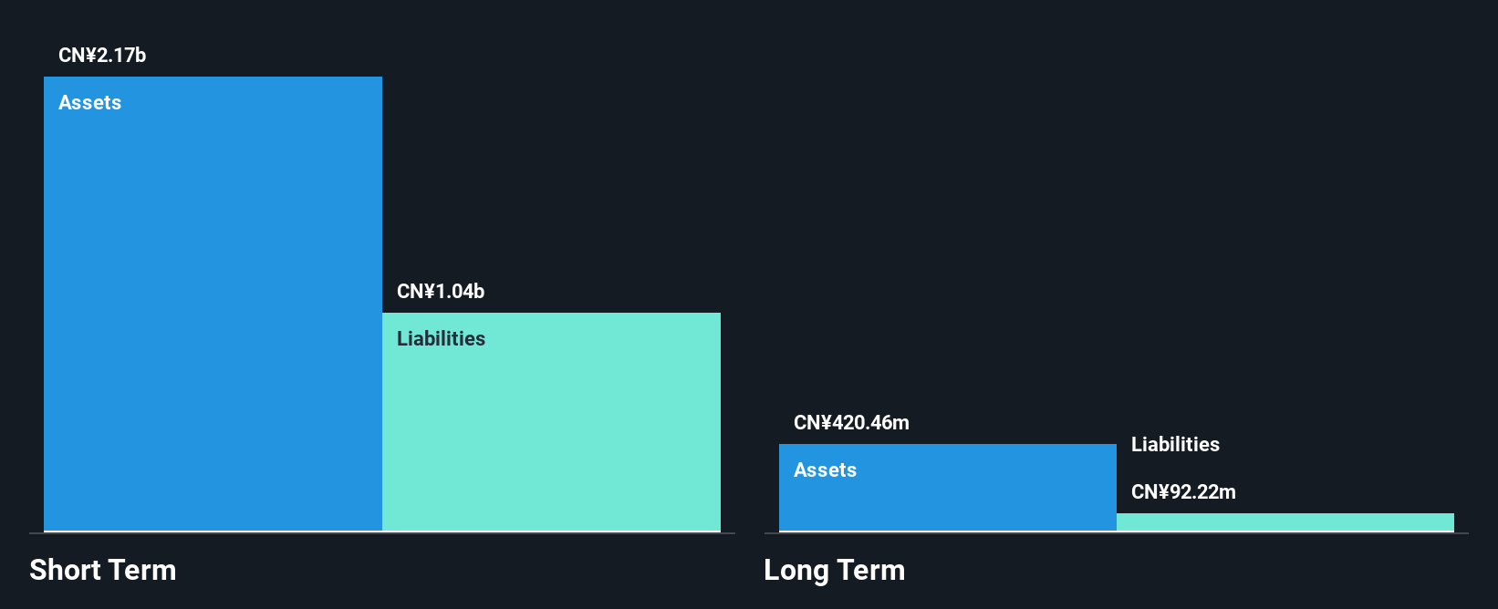 VIOT Financial Position Analysis as at Jul 2025