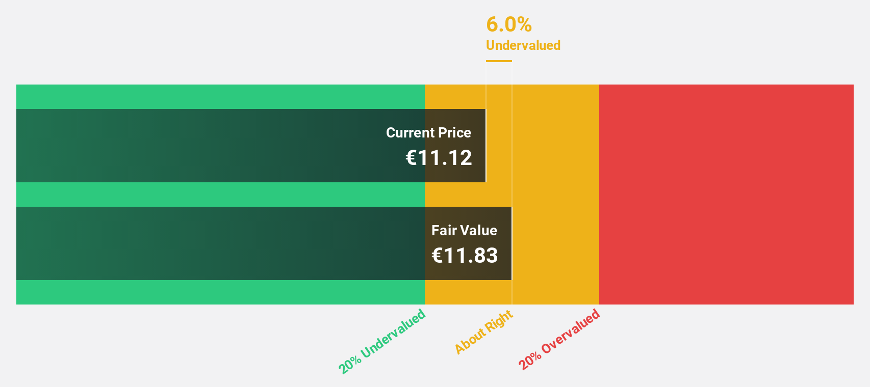 ENXTAM:ALFEN Discounted Cash Flow as at Jun 2024