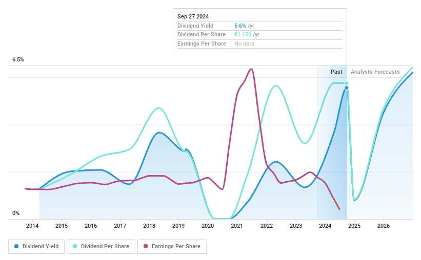 ENXTPA:ALDEL Dividend History as at Jun 2024