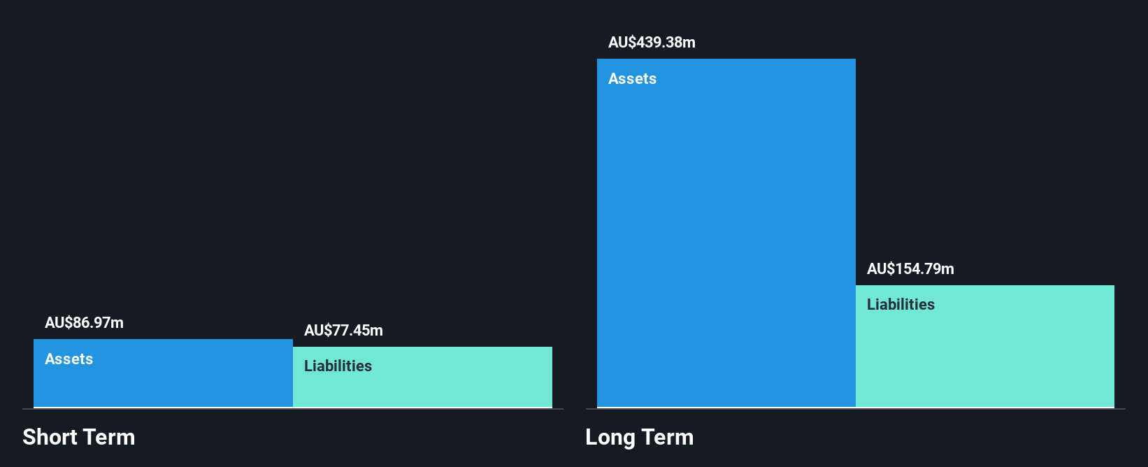 ASX:KCN Financial Position Analysis as at Apr 2025