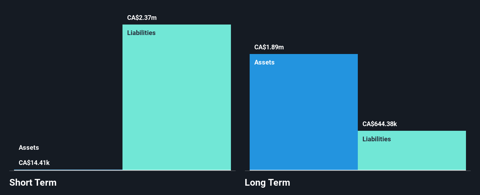 CNSX:KAS Financial Position Analysis as at Jan 2025