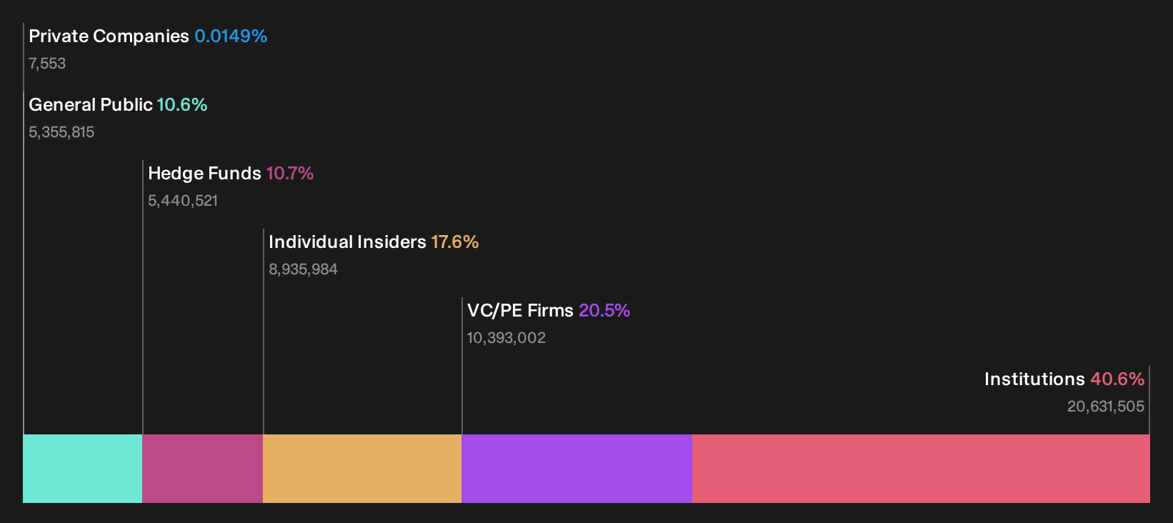 FRBT Ownership Breakdown as at Sep 2026