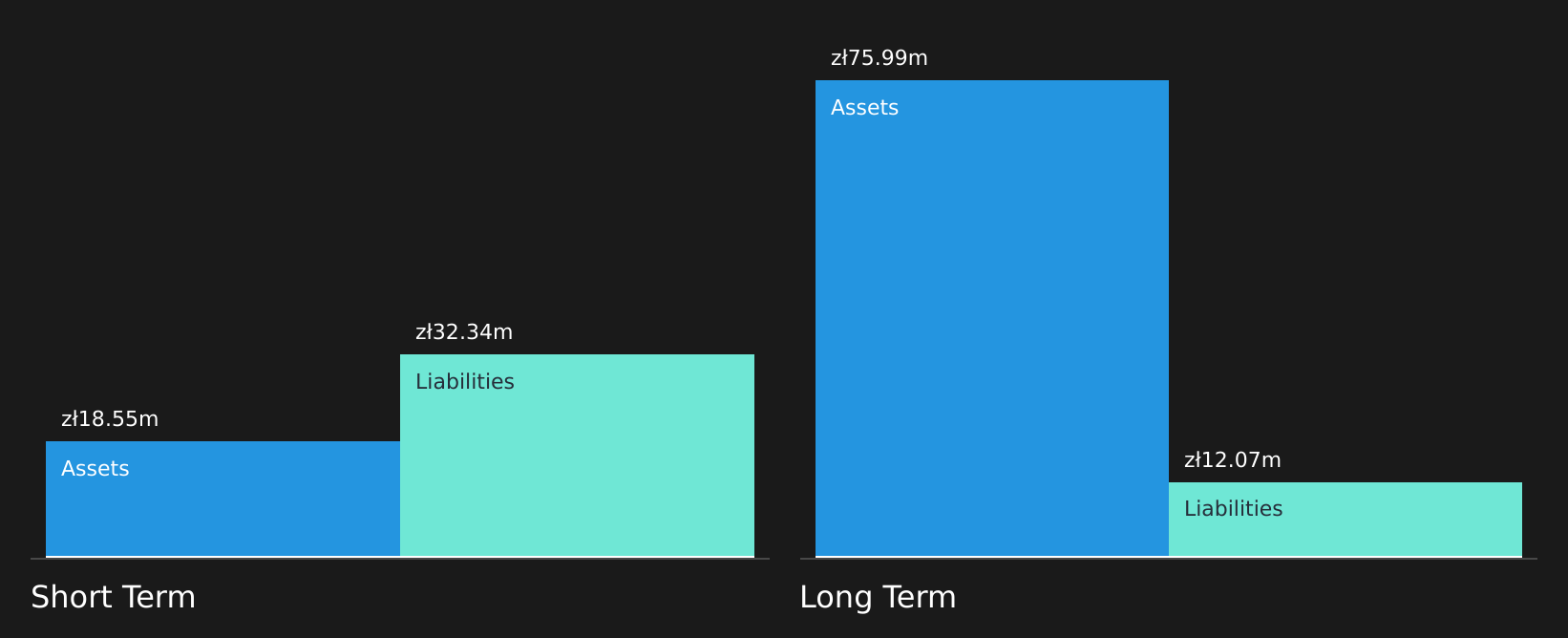WSE:IMS Financial Position Analysis as at Aug 2025