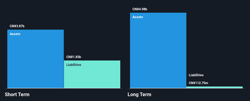 SZSE:002191 Financial Position Analysis as at Sep 2025