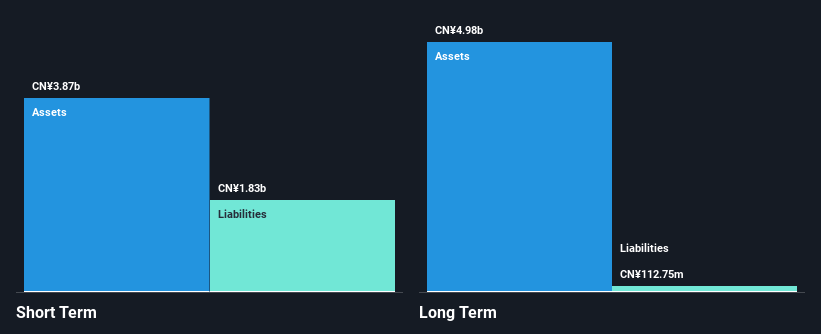 SZSE:002191 Financial Position Analysis as at Dec 2024