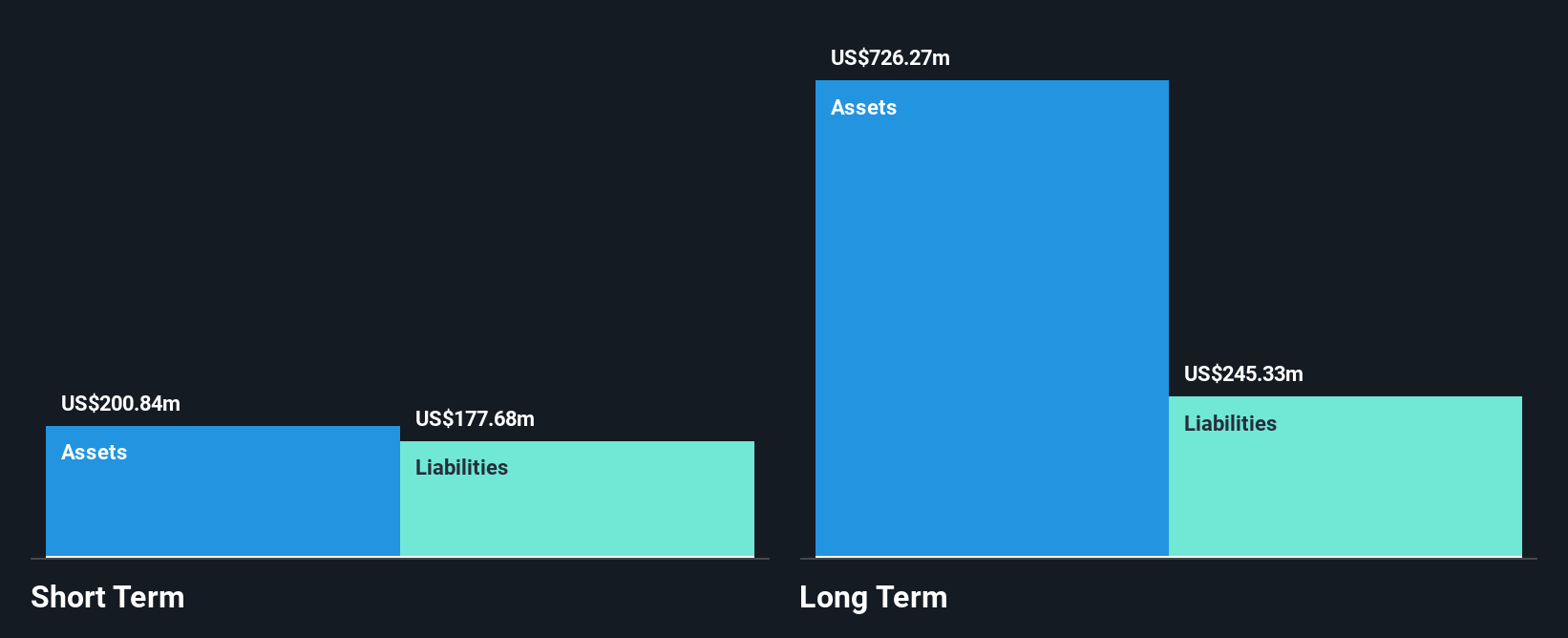 EGY Financial Position Analysis as at Jul 2025