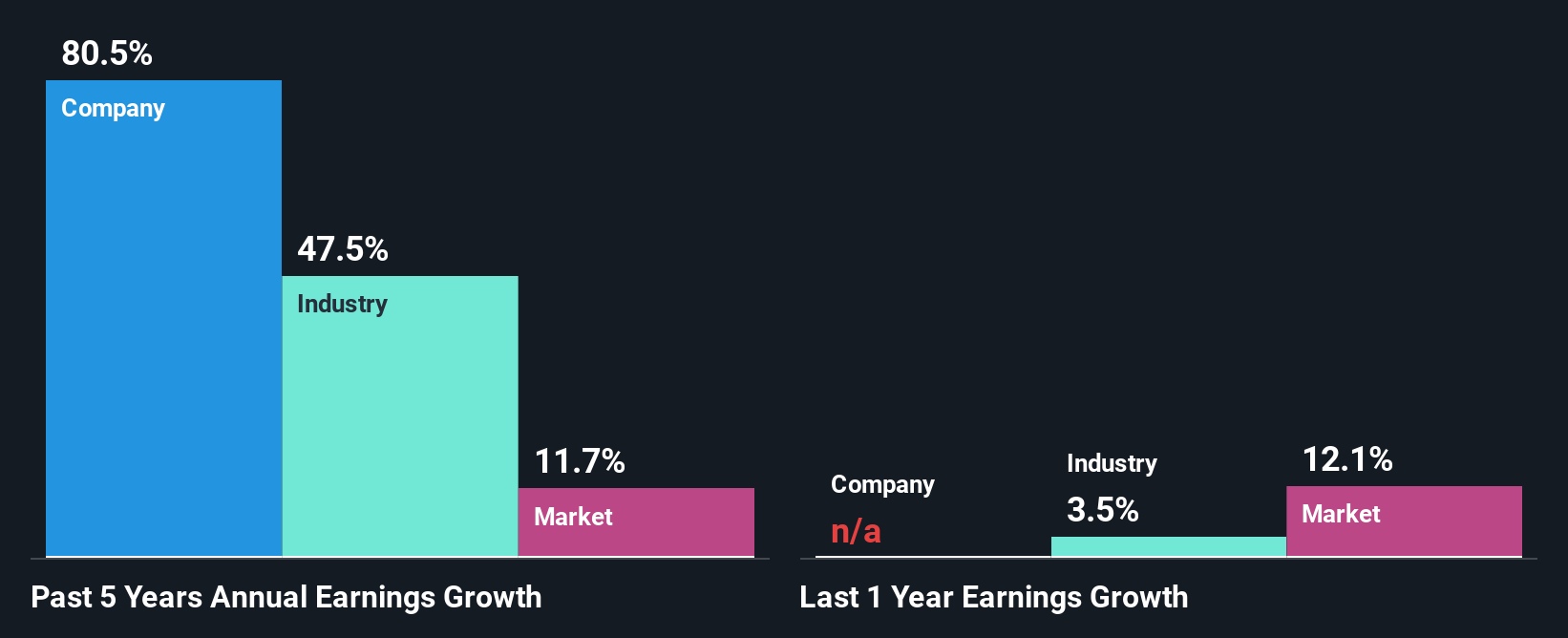 TSE:3350 Past Earnings Growth as at Nov 2025