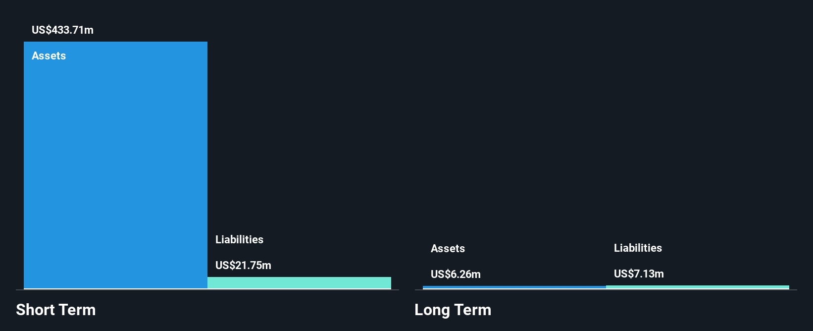 NasdaqGS:AVIR Financial Position Analysis as at May 2025