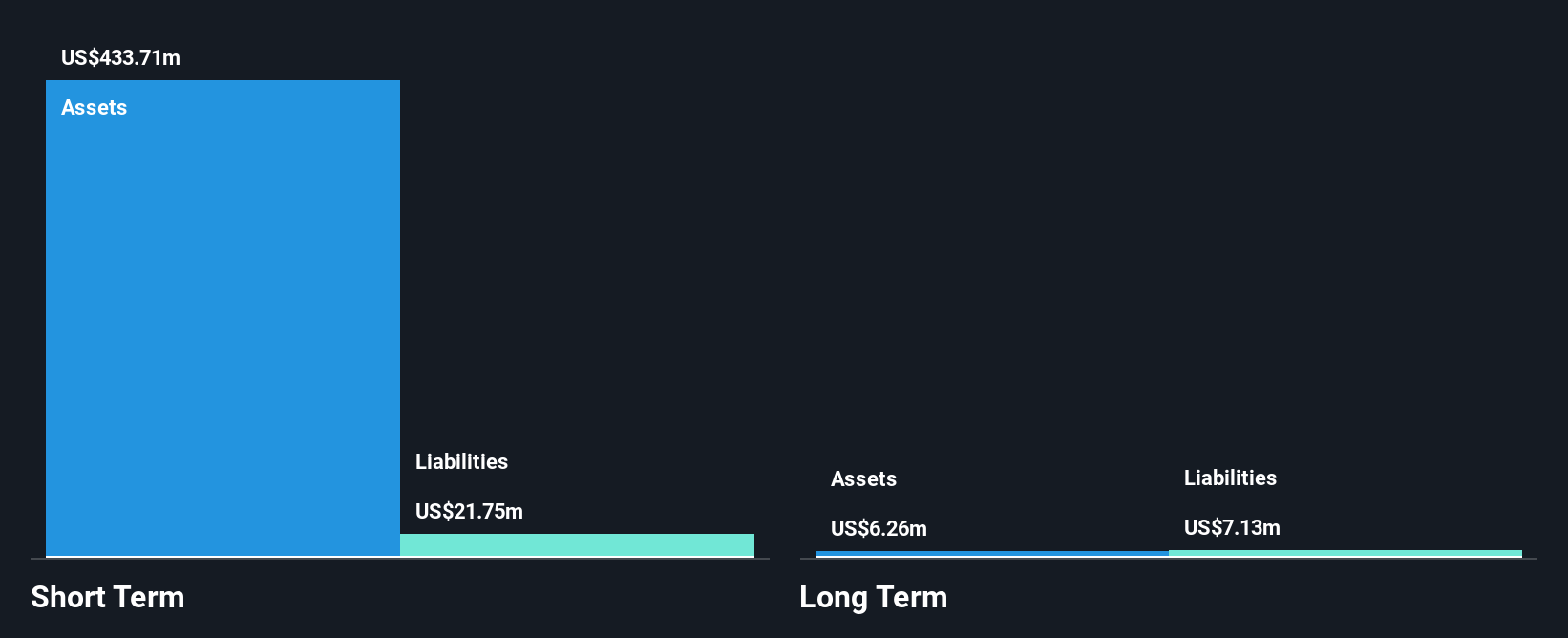 NasdaqGS:AVIR Financial Position Analysis as at Mar 2025