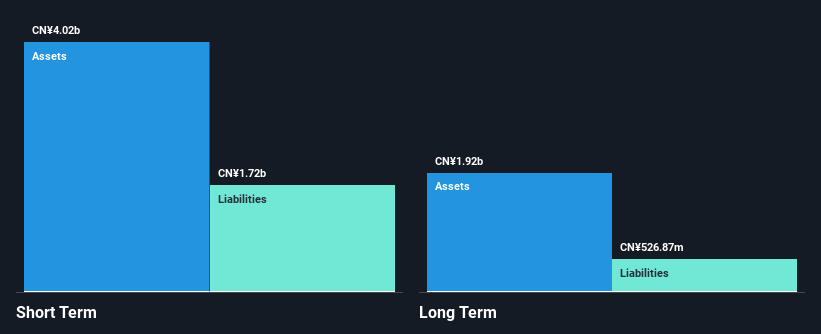 SZSE:002398 Financial Position Analysis as at Jan 2025