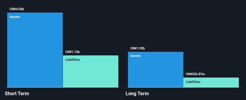 SZSE:002398 Financial Position Analysis as at Dec 2024