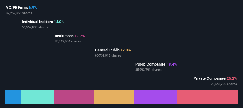OM:LOGI A Ownership Breakdown as at Sep 2025