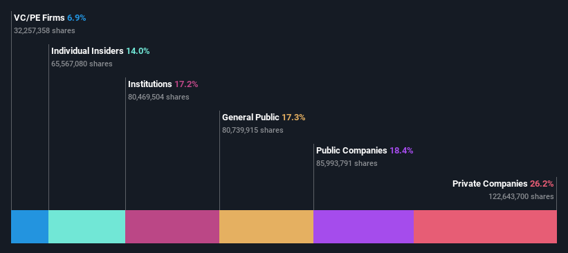 OM:LOGI A Ownership Breakdown as at Oct 2024