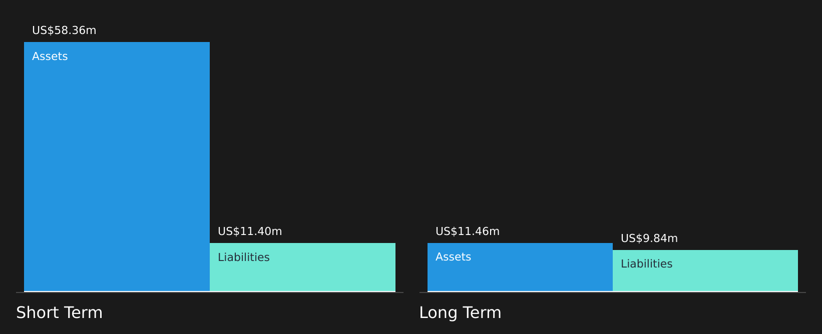 ATYR Financial Position Analysis as at Aug 2026