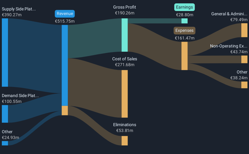 XTRA:M8G Revenue and Expenses Breakdown as at Feb 2025