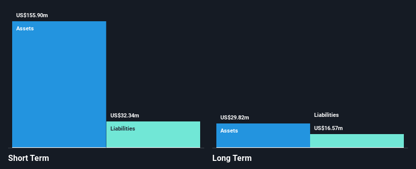 NasdaqGS:ALXO Financial Position Analysis as at Nov 2024