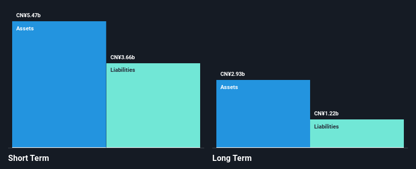 SZSE:002225 Financial Position Analysis as at Dec 2024