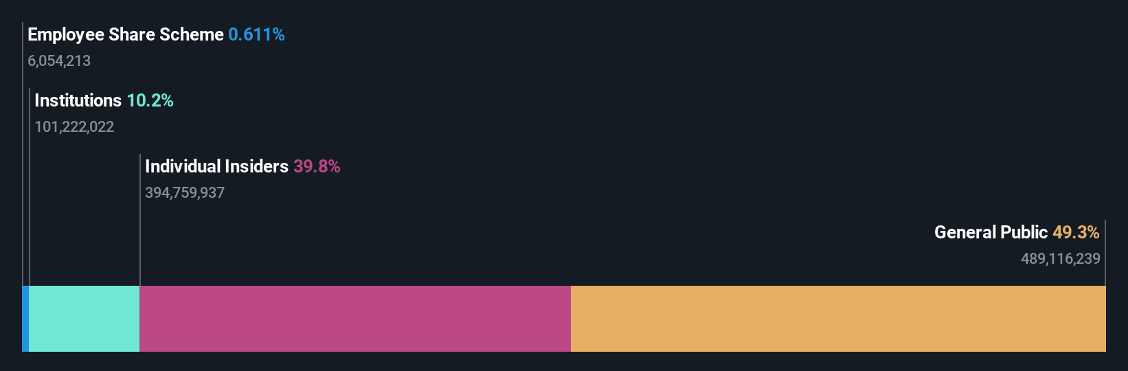 SZSE:002225 Ownership Breakdown as at Jul 2025