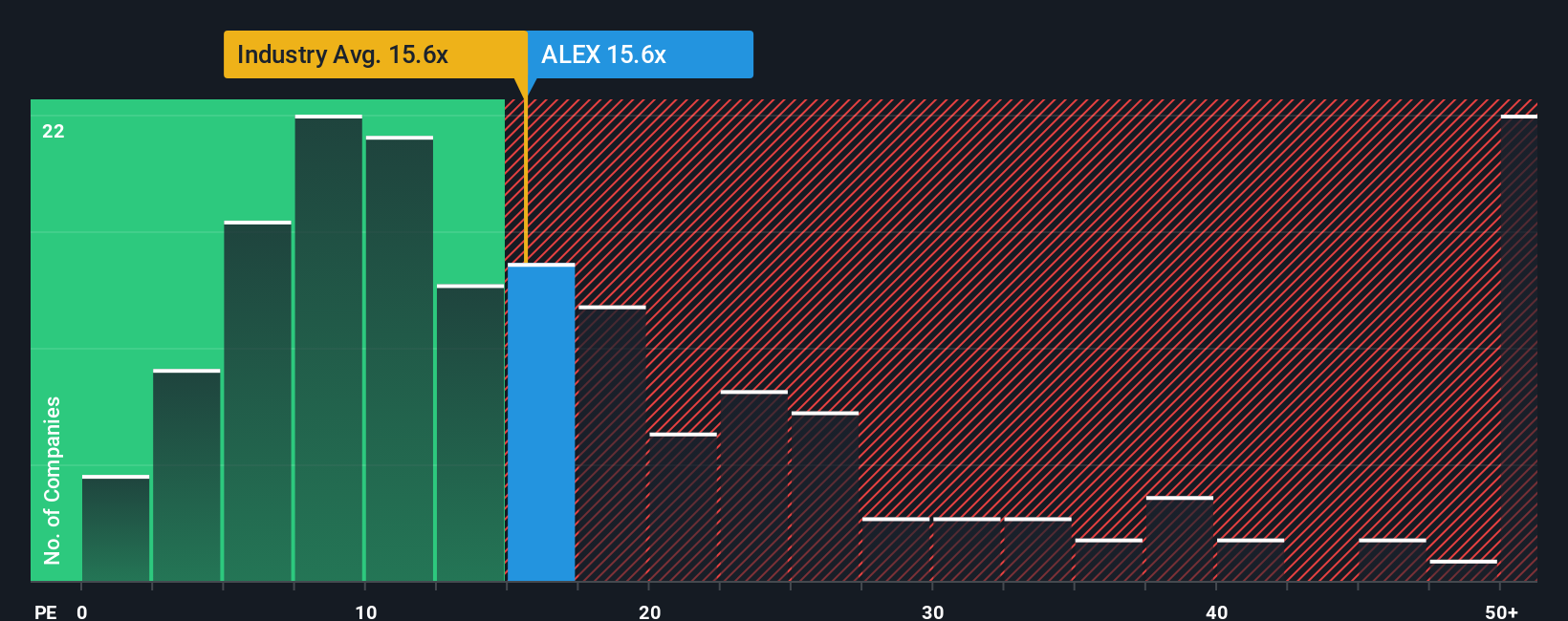 NYSE:ALEX PE Ratio as at Nov 2025